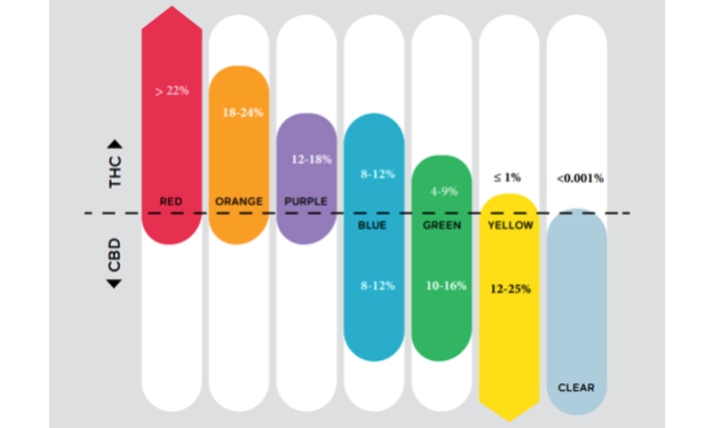 Spectrum Framwork Colours and Percentages