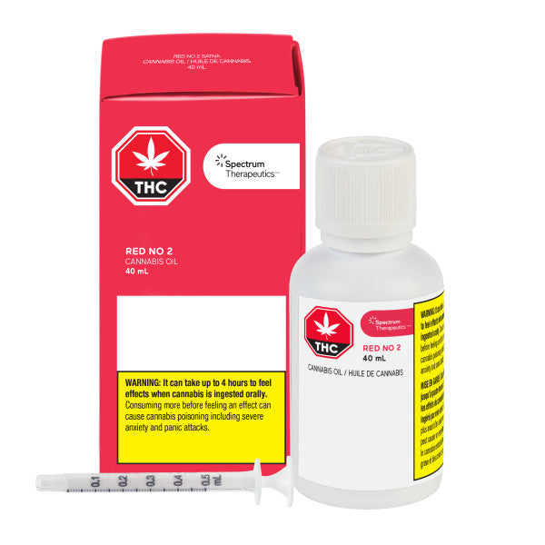 Spectrum Therapeutics THC oil packaging with bottle on a white background