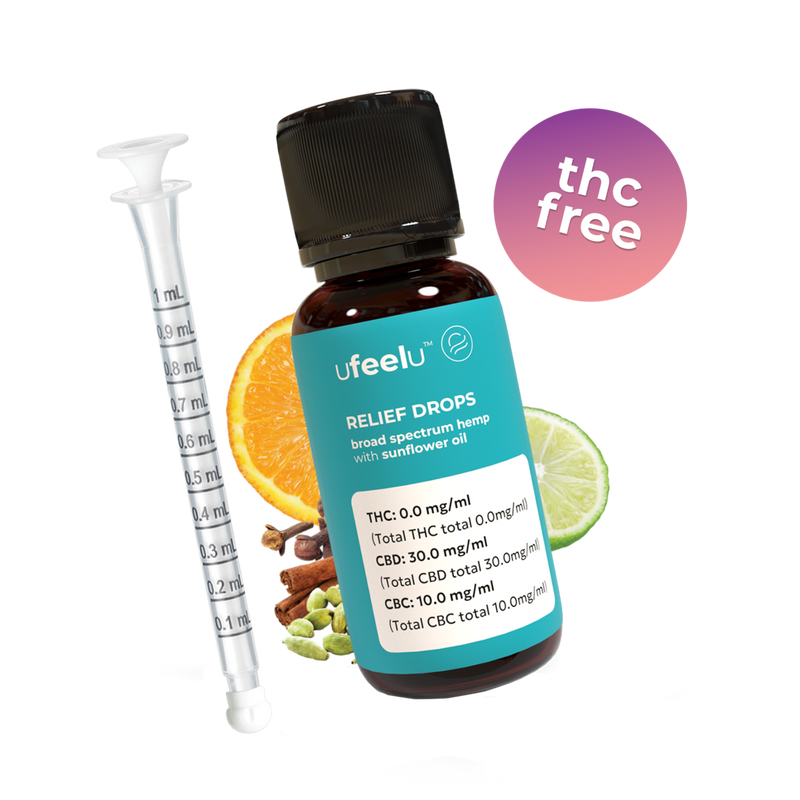 Ufeelu Relief Drops bottle with a syringe and herbs on a white background